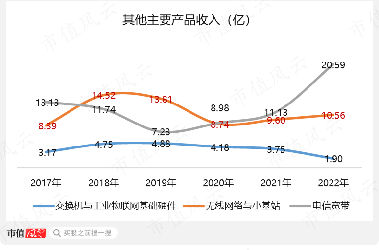 （制图：市值风云APP）