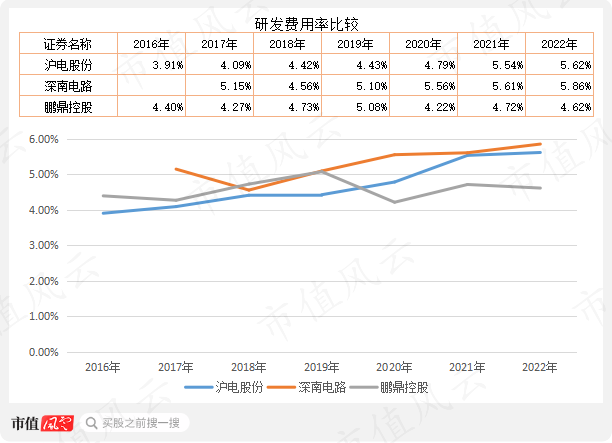 （制表、制图：市值风云APP）