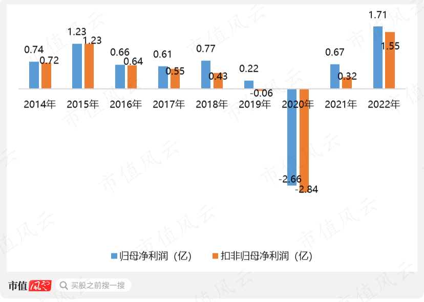 （制图：市值风云APP）