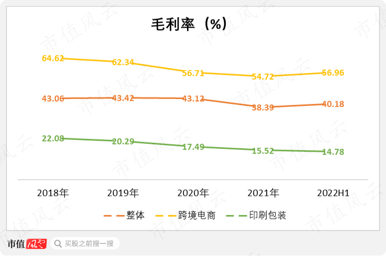 （制图：市值风云APP）