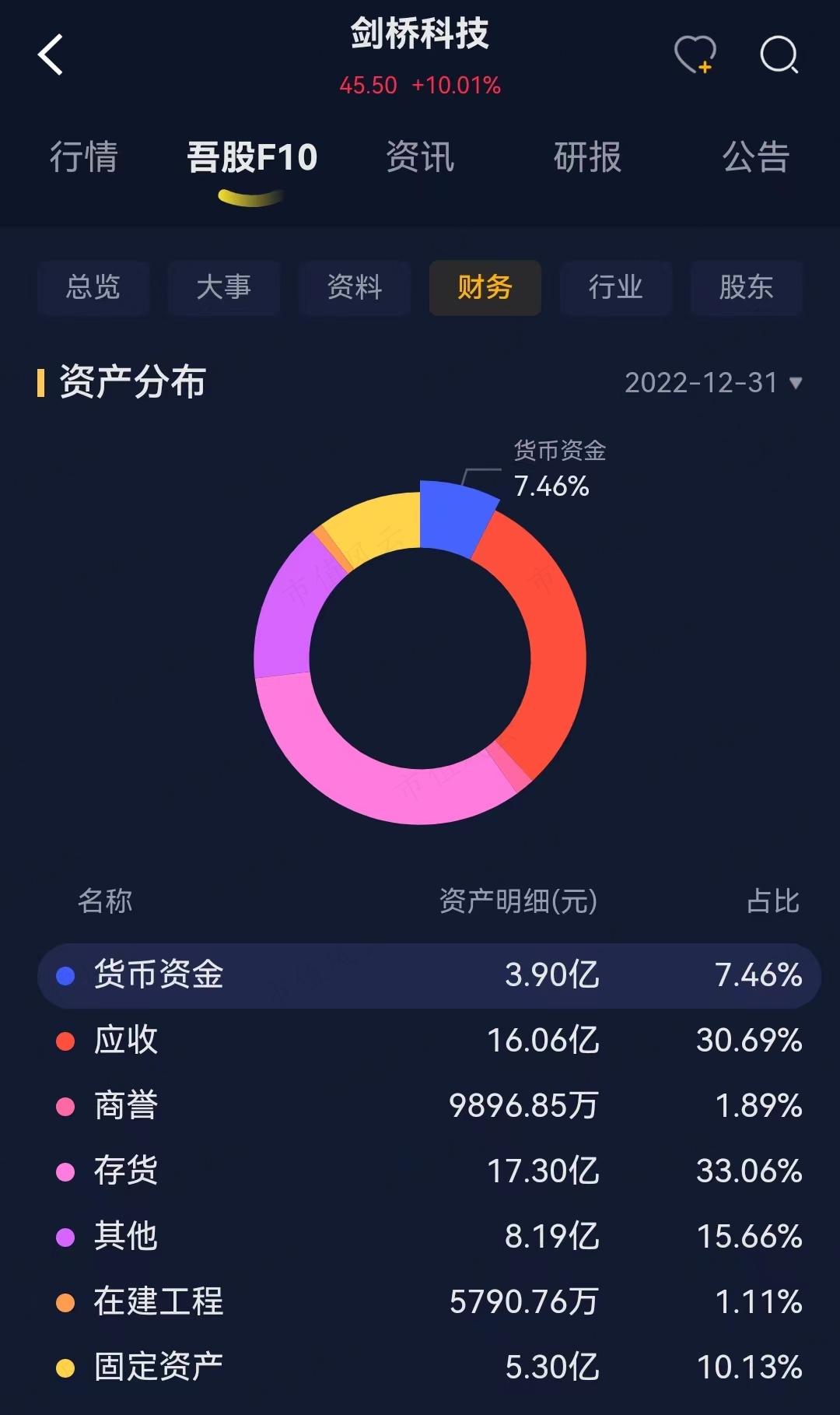 （来源：市值风云APP）
