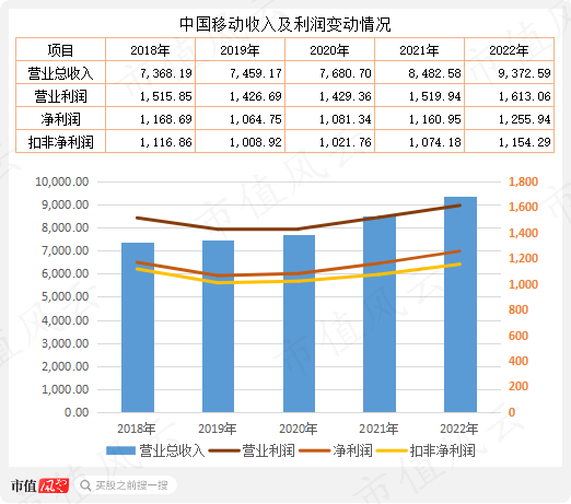 （制表、制图：市值风云APP）