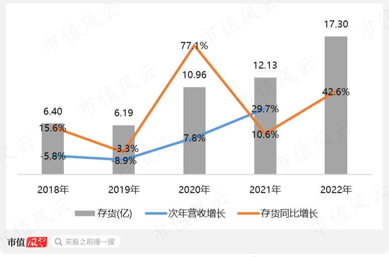 （制图：市值风云APP）