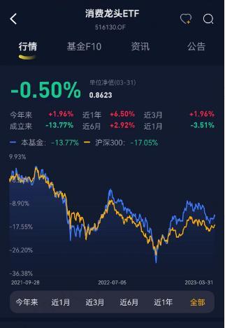 （来源：市值风云APP）