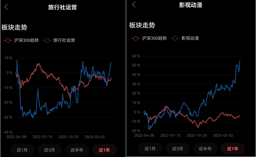 （来源：市值风云APP）