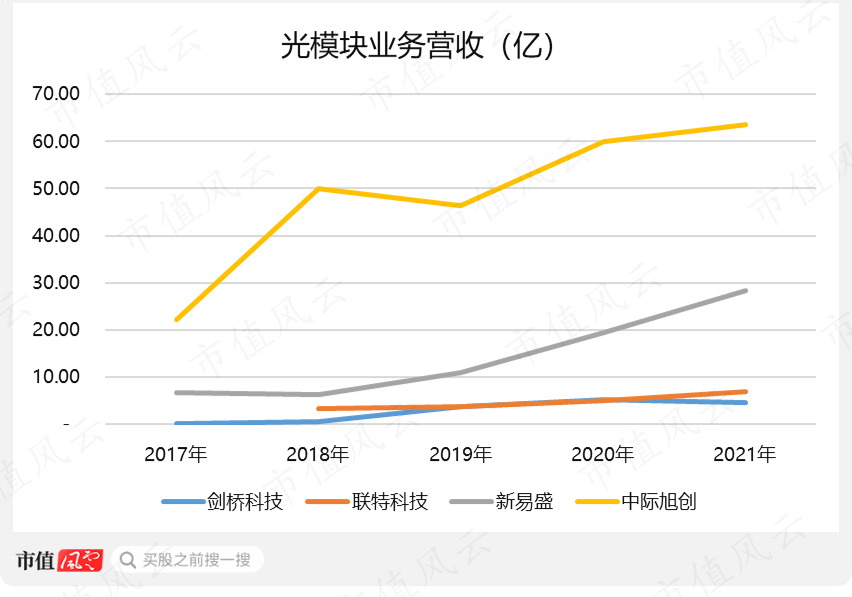 （制图：市值风云APP）