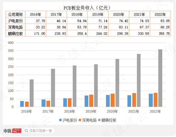 （制表、制图：市值风云APP）