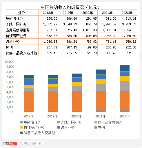 （制表、制图：市值风云APP）