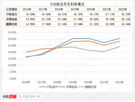 （制表、制图：市值风云APP）