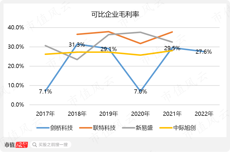 （制图：市值风云APP）