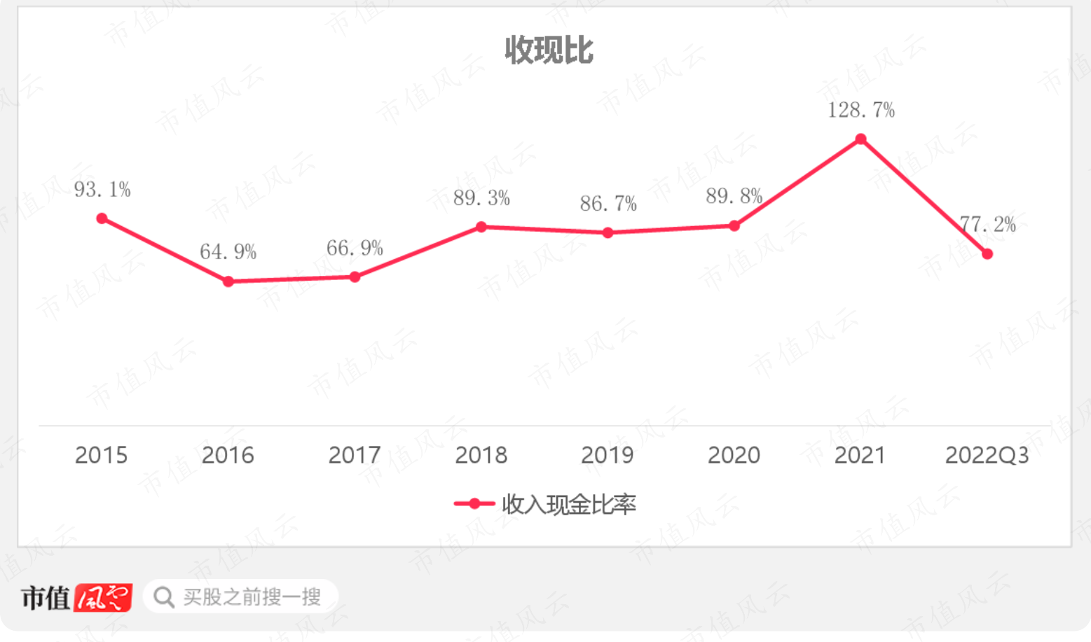 （制图：市值风云APP）