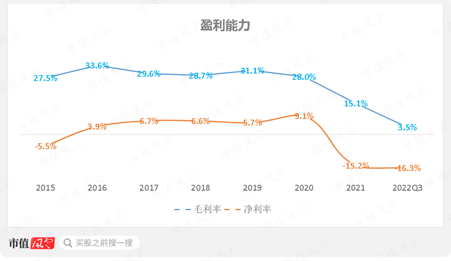 （制图：市值风云APP）