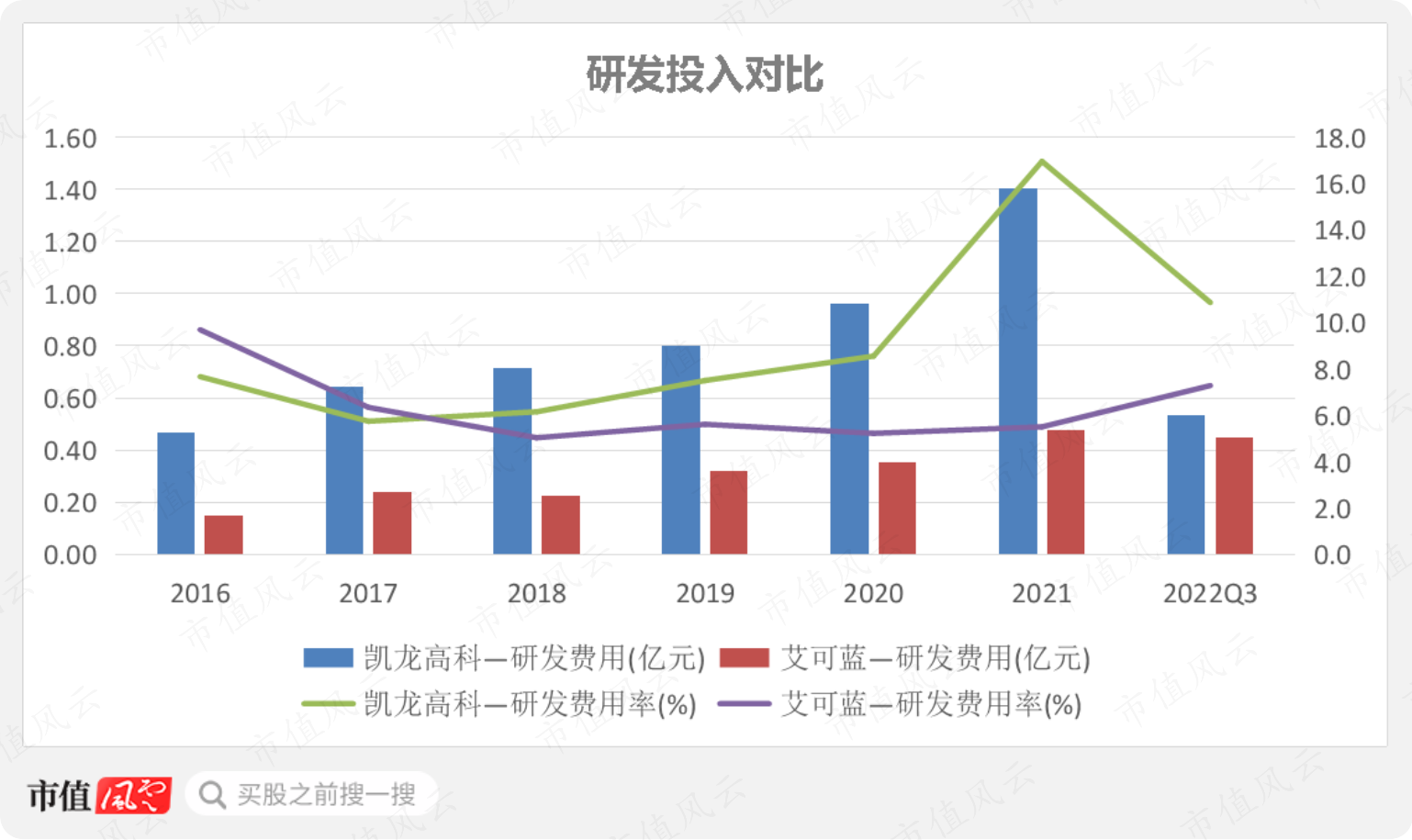 （制图：市值风云APP）