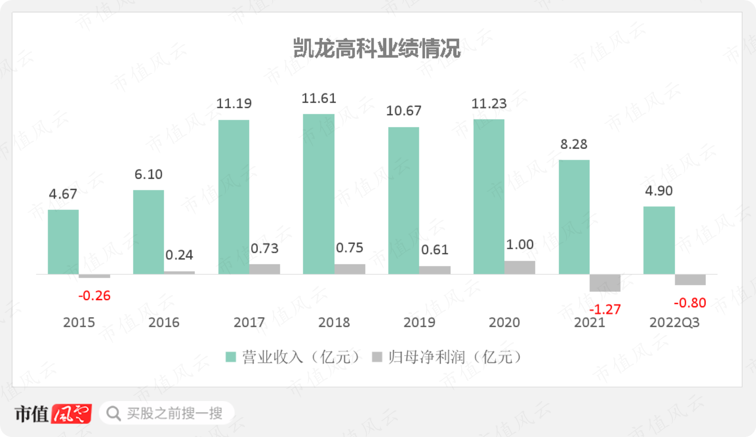 （制图：市值风云APP）