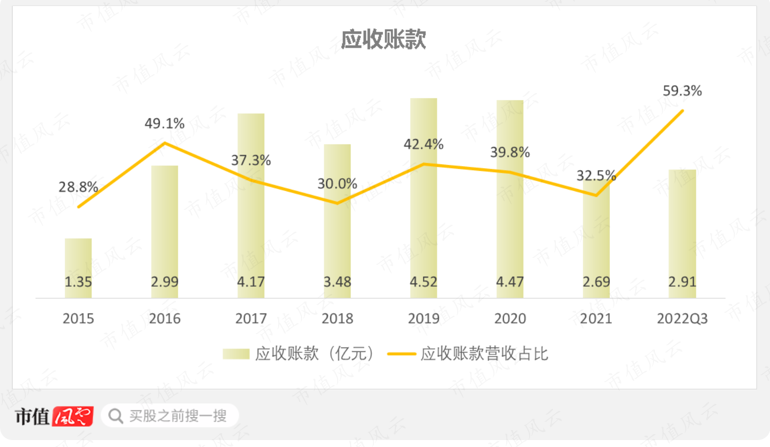 （制图：市值风云APP）