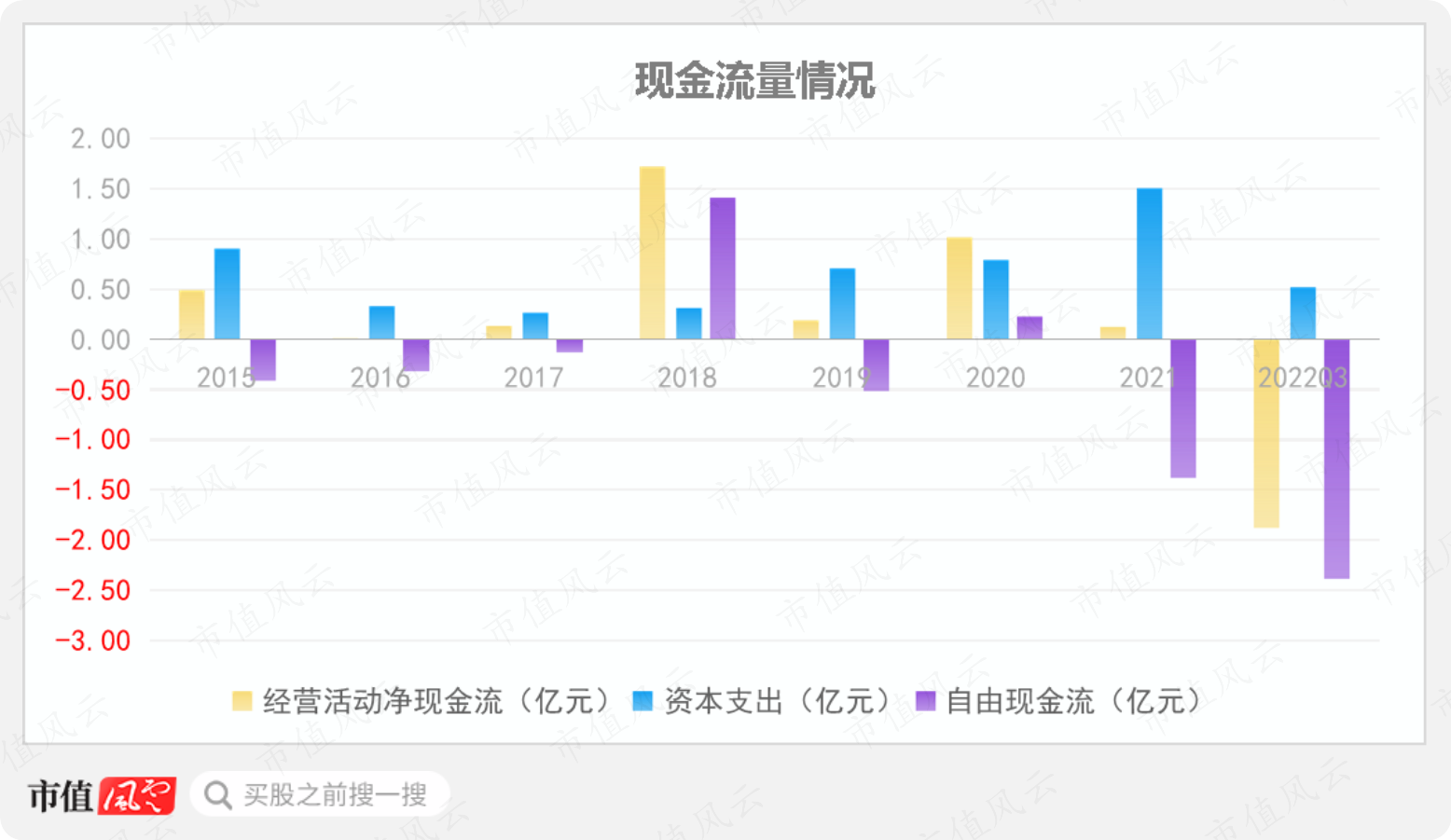 （制图：市值风云APP）