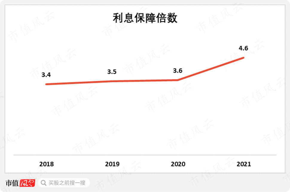 （制图：市值风云APP。来源：公司各期财报）
