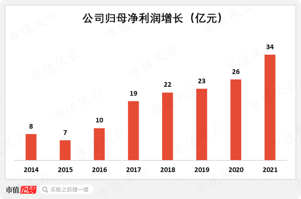 （制图：市值风云APP。来源：公司各期财报）