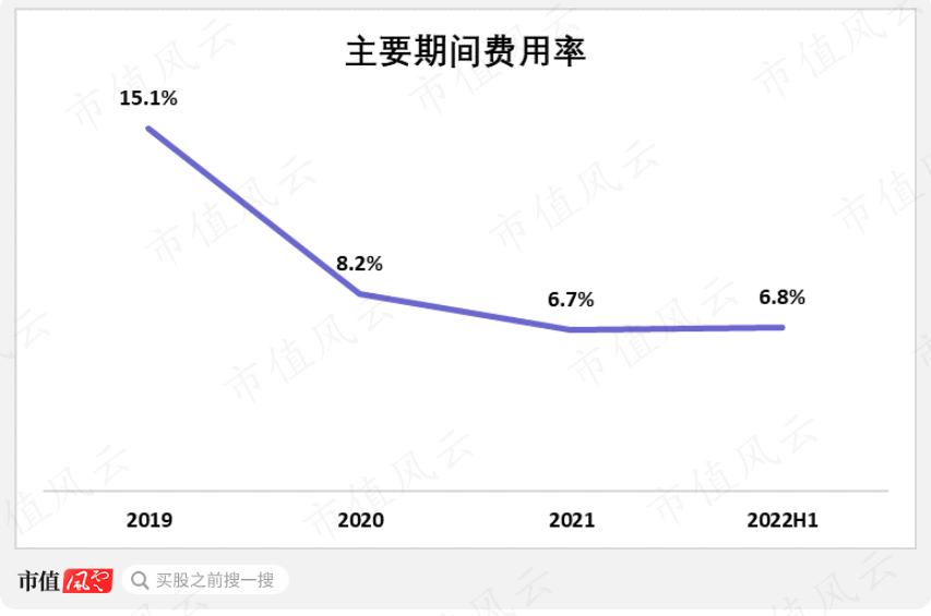 （来源：公司招股书）