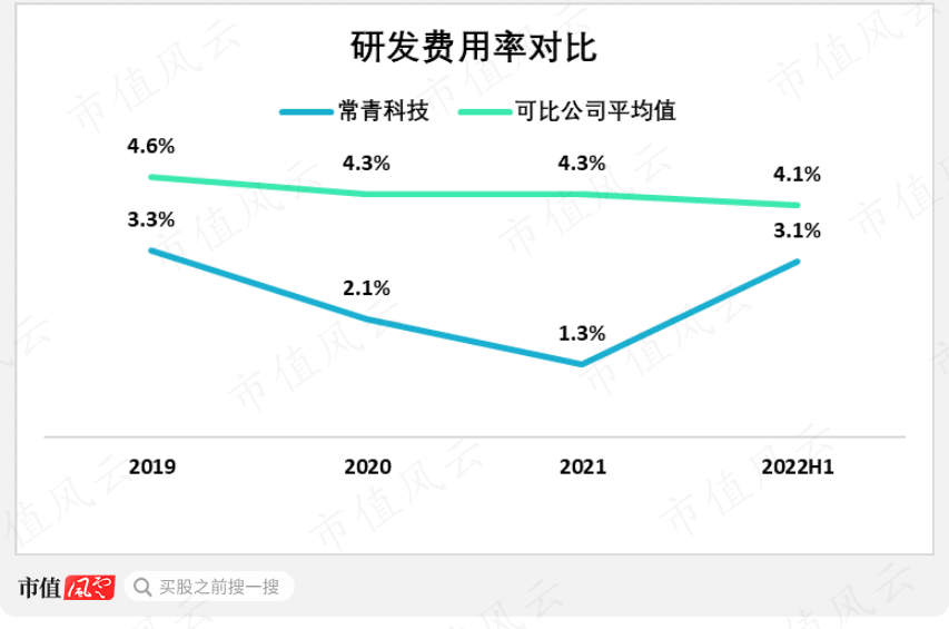 （来源：公司招股书）