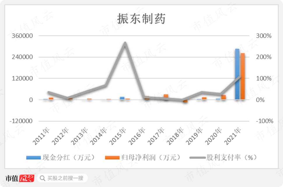 （制图：市值风云APP）