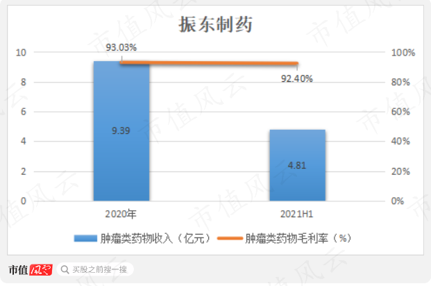 （制图：市值风云APP）