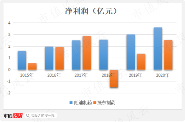 （制图：市值风云APP）