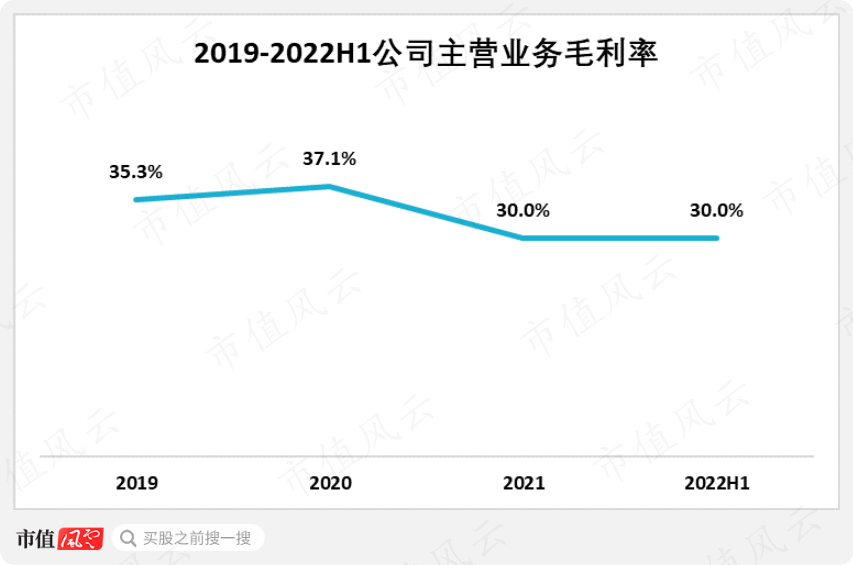 （来源：公司招股书）