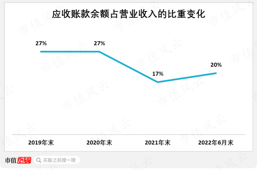 （来源：公司招股书）