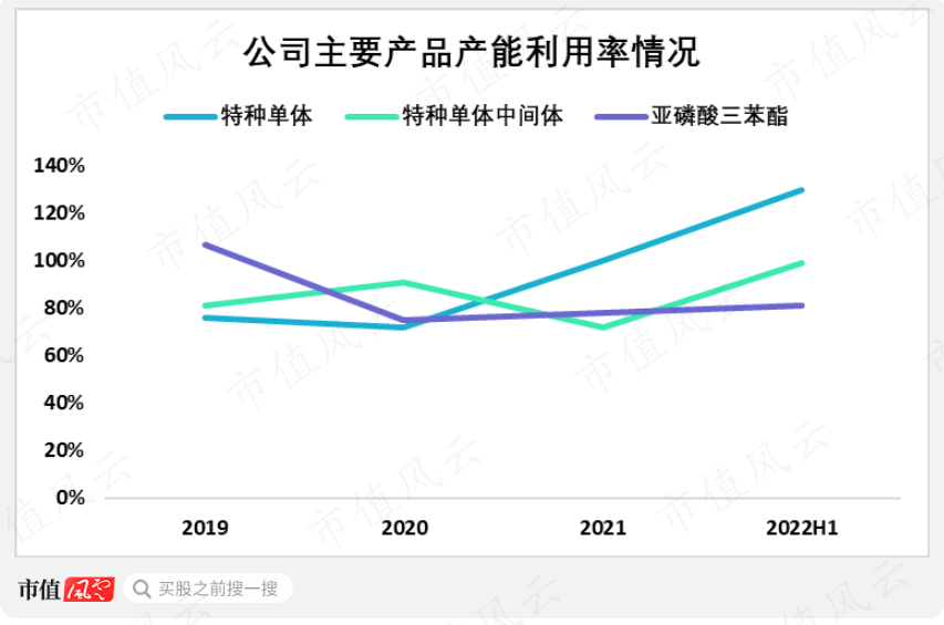 （来源：公司招股书）