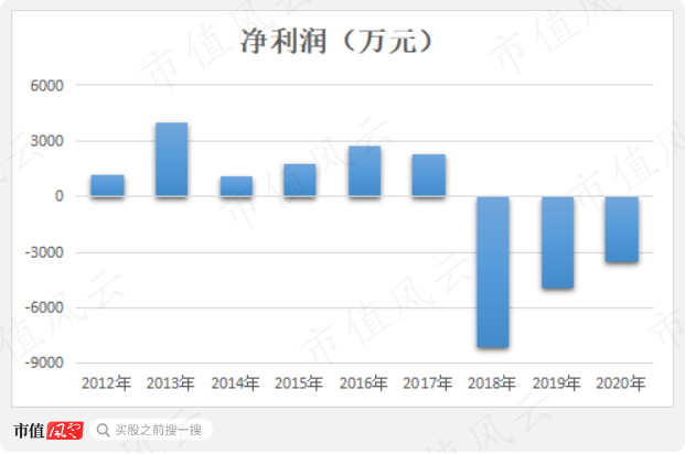 （制图：市值风云APP）