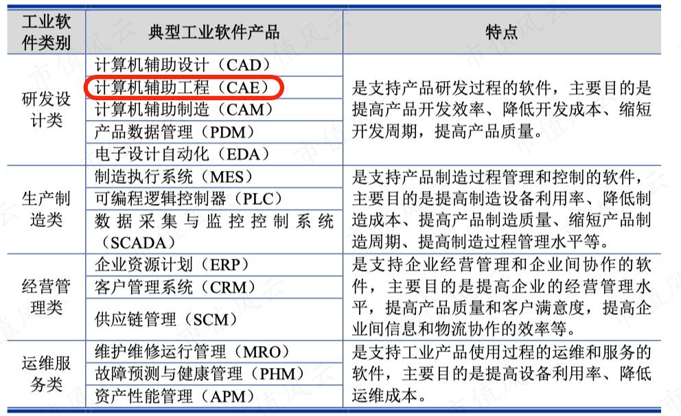 （招股说明书）