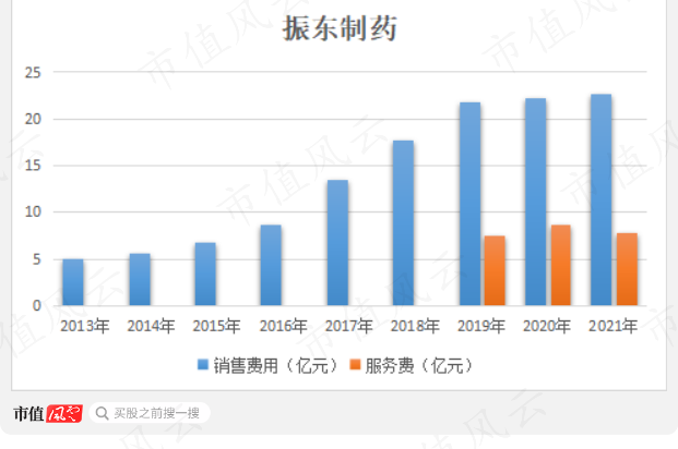 （制图：市值风云APP）