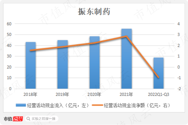 （制图：市值风云APP）