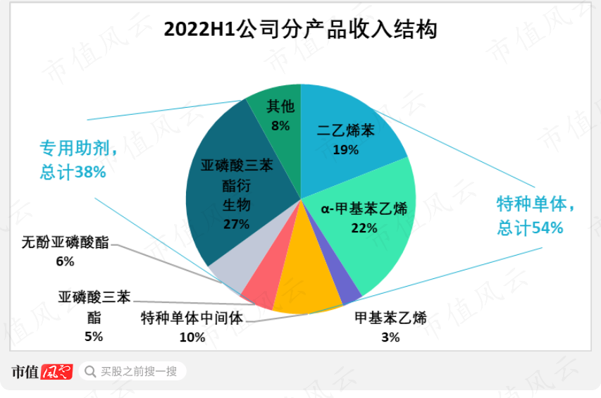 （来源：公司招股书）