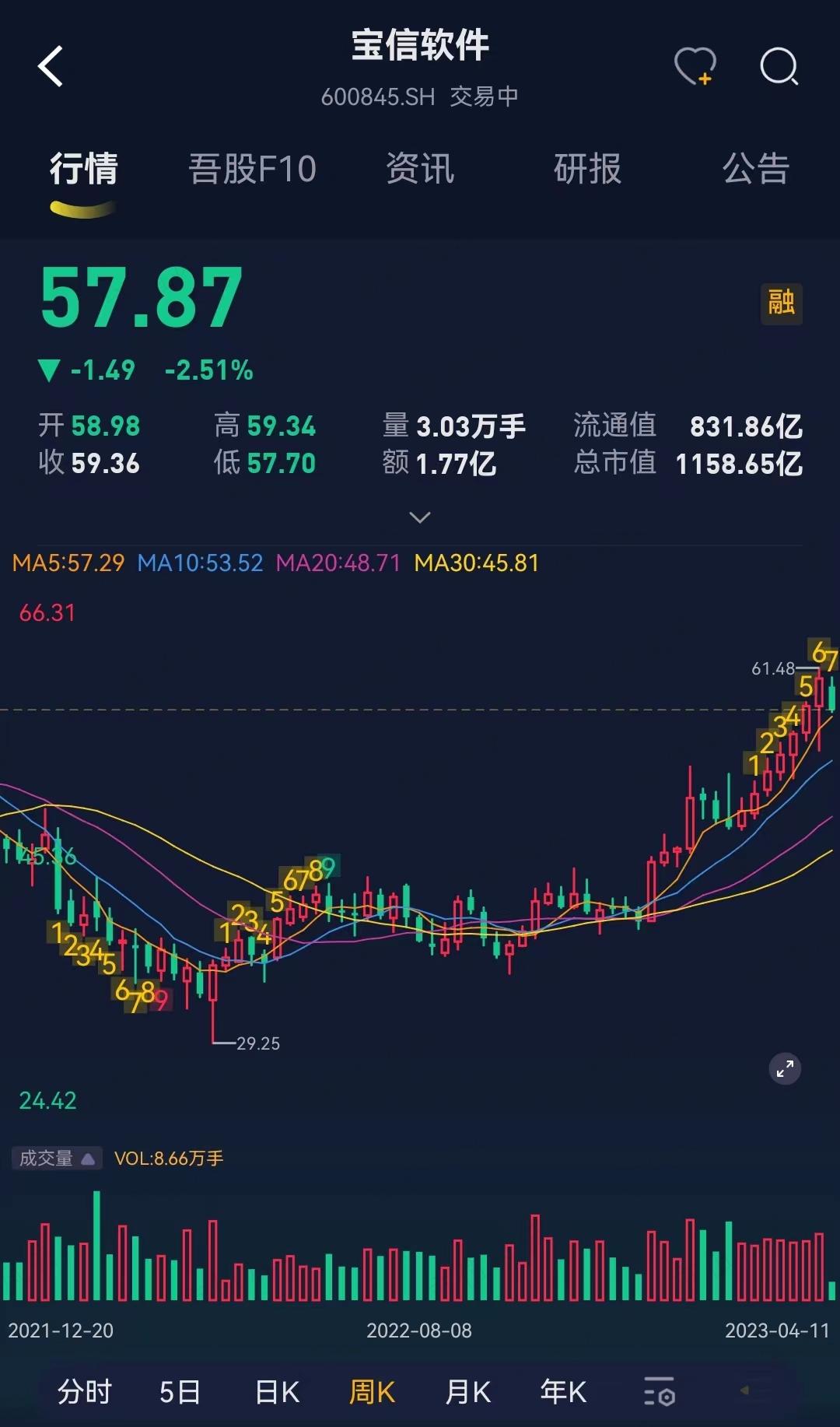 （市值风云App）