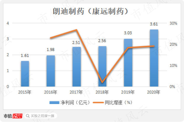 （制图：市值风云APP）