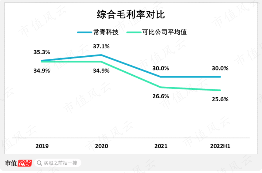 （来源：公司招股书）
