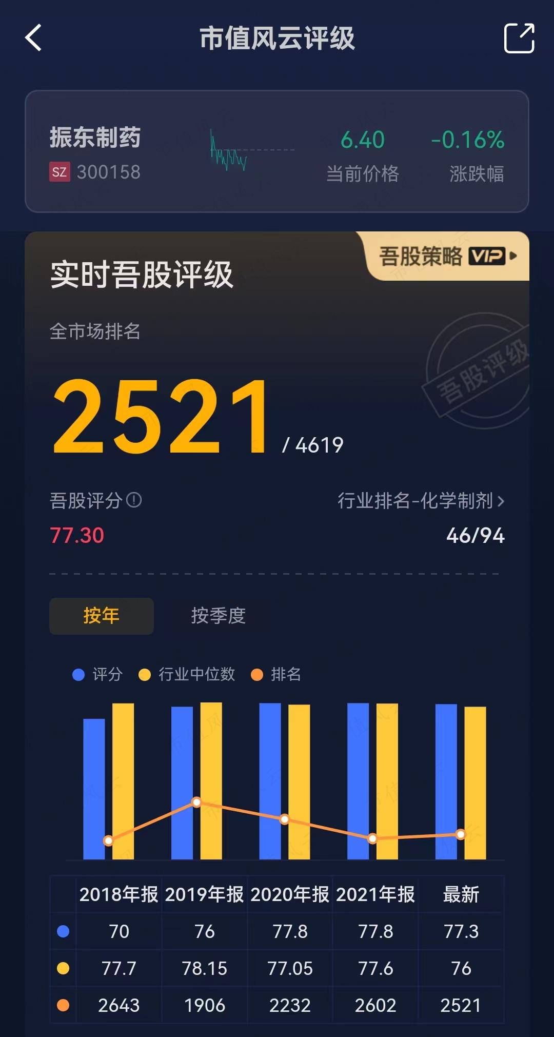 （来源：市值风云APP）