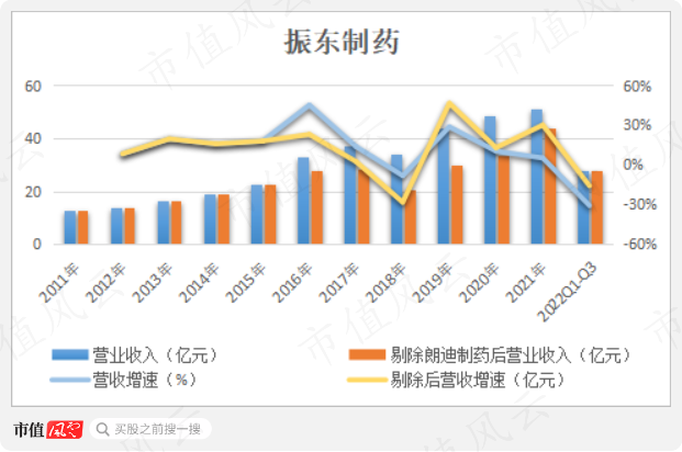 （制图：市值风云APP）