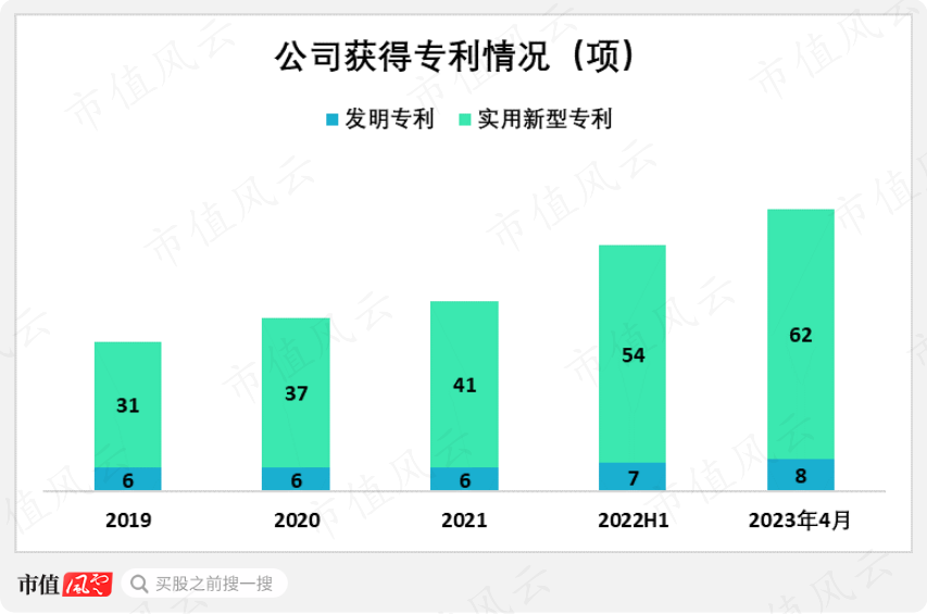 （来源：公司招股书）
