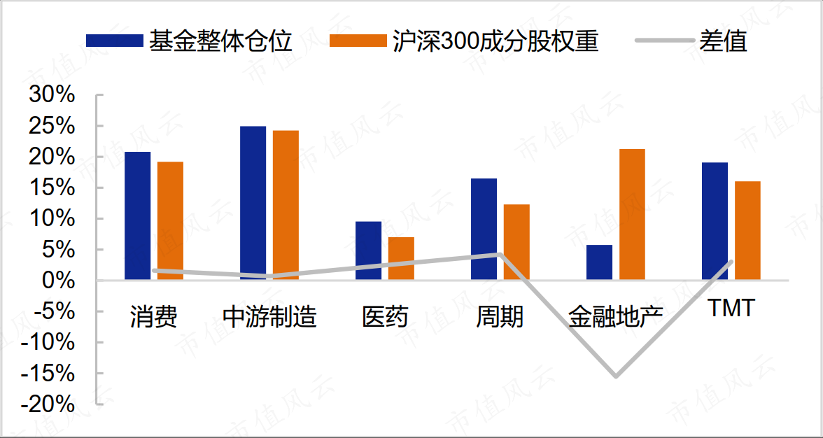 （来源：安信证券）