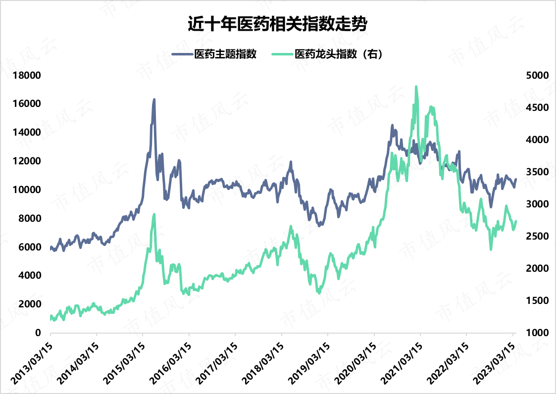 （来源：东方财富Choice数据）