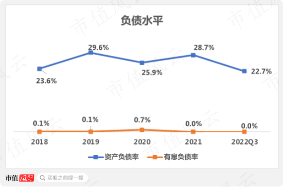 （注：市值风云制图）