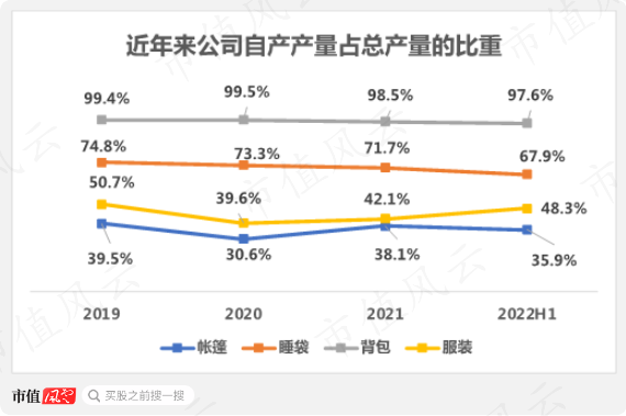 （注：市值风云制图）