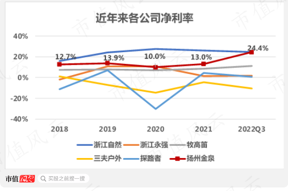 （注：市值风云制图）