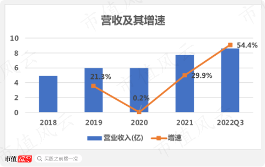（注：市值风云制图）