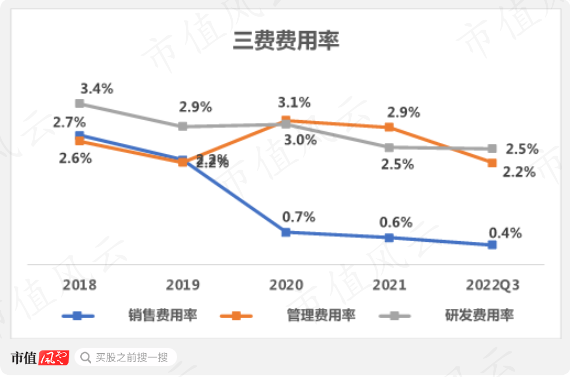 （注：市值风云制图）
