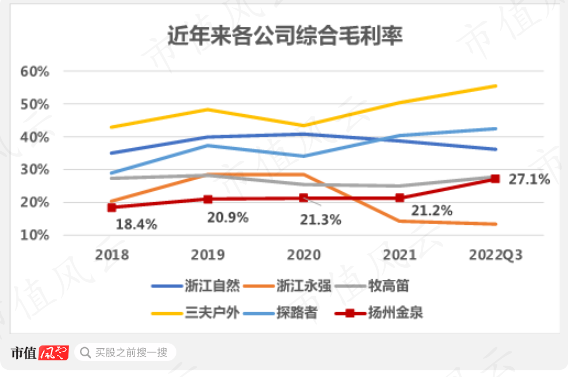 （注：市值风云制图）
