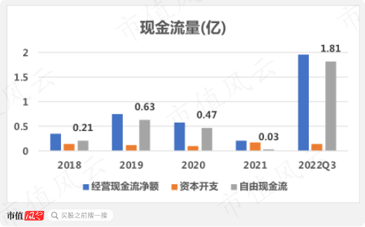 （注：市值风云制图）